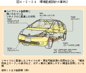 図4-2-24環境配慮設計の事例2