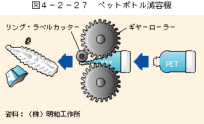 図4-2-27ペットボトル減容機