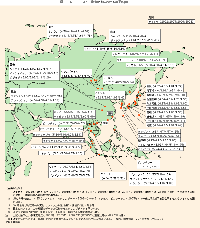 図1-4-1EANET測定地点における年平均pH