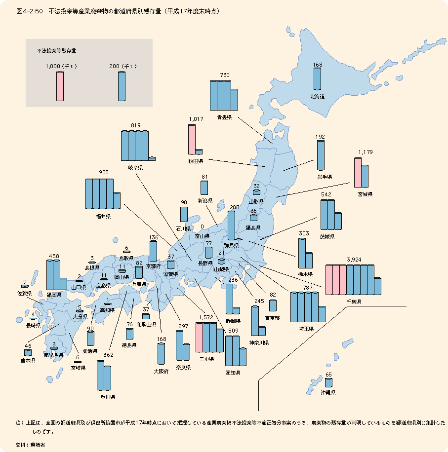 図4-2-50不法投棄等産業廃棄物の都道府県別残存量（平成16年度末時点）