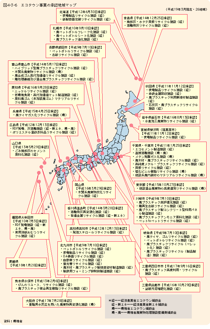 図4-3-6エコタウン事業の承認地域マップ