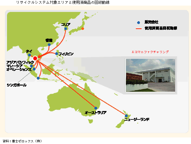 リサイクルシステム対象エリアと使用済み商品の回収動線