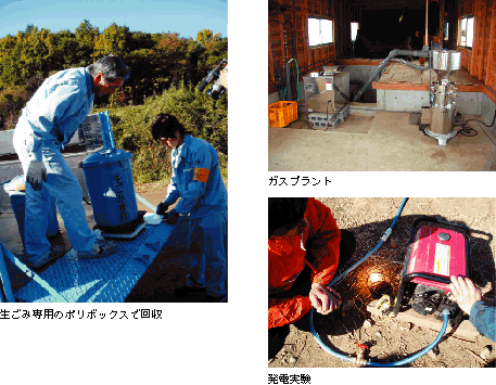コラム写真左：生ごみ専用のポリボックスで回収、右上：ガスプラント、右下：発電実験
