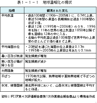 表1-1-1地球温暖化の影響の現状