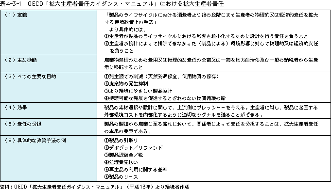 表4-3-1OECD「拡大生産者責任ガイダンス・マニュアル」における拡大生産者責任