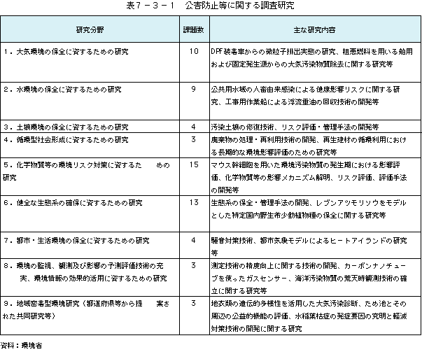 表7-3-1公害防止等に関する調査研究