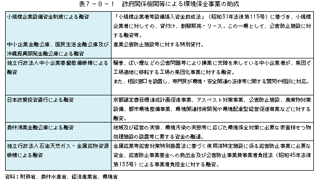 表7-8-1政府関係機関等による環境保全事業の助成