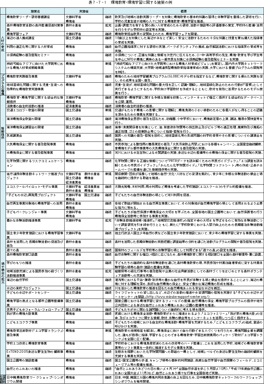 表7-7-1環境教育・環境学習に関する施策の例