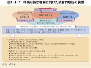 図4－1－7　持続可能な社会に向けた統合的取組の展開