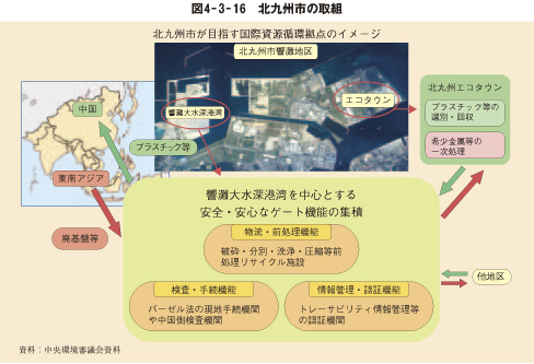 図4－3－16　北九州市の取組