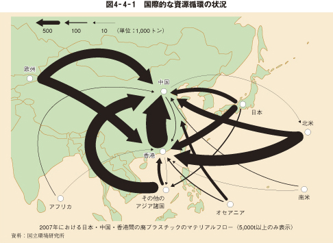 図4－4－1　国際的な資源循環の状況