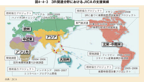 図4－4－3　3R関連分野におけるJICAの支援実績