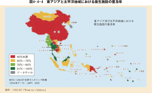 図4－4－4　東アジアと太平洋地域における衛生施設の普及率