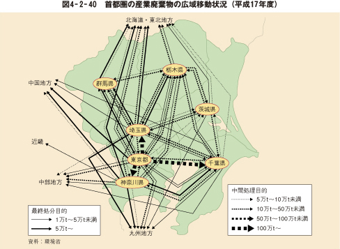 図4－2－40　首都圏の産業廃棄物の広域移動状況（平成17年度）