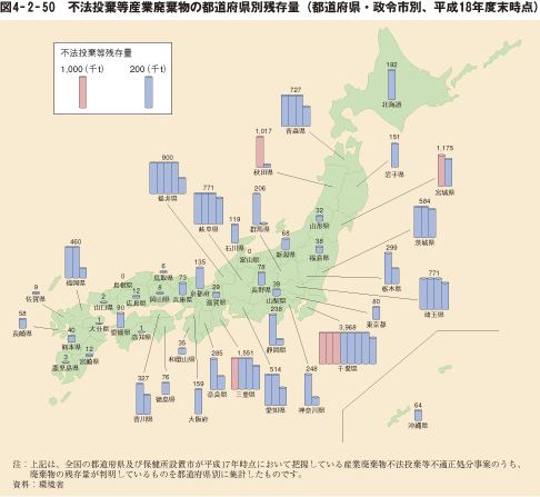 図4－2－50　不法投棄等産業廃棄物の都道府県別残存量（都道府県・政令市別、平成18年度末時点）