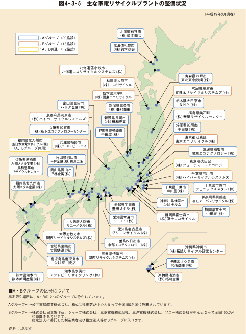 図4－3－5　主な家電リサイクルプラントの整備状況