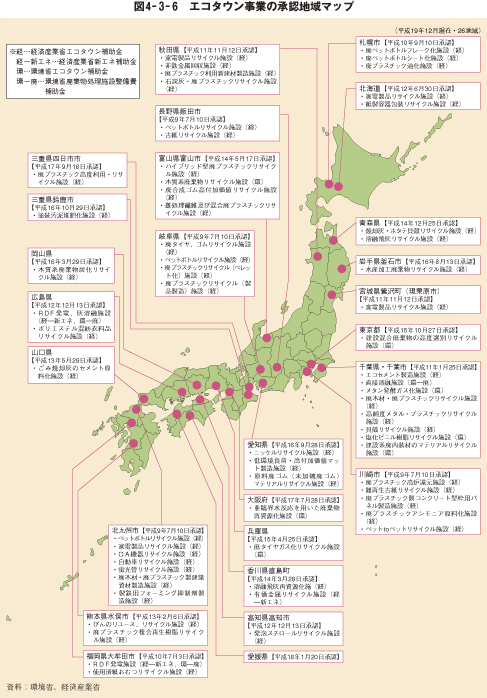 図4－3－6　エコタウン事業の承認地域マップ