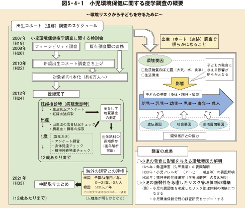 図5－4－1　小児環境保健に関する疫学調査の概要