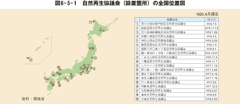 図6－5－1　自然再生協議会（設置箇所）の全国位置図