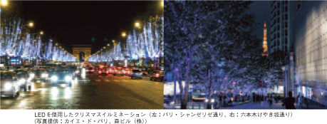LEDを使用したクリスマスイルミネーション（左：パリ・シャンゼリゼ通り、右：六本木けやき坂通り）（写真提供：カイエ・ド・パリ、森ビル（株））