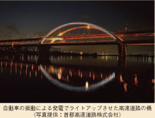 自動車の振動による発電でライトアップさせた高速道路の橋（写真提供：首都高速道路株式会社）