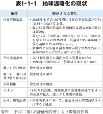 表1－1－1　地球温暖化の現状