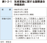 表1－2－1　気候変動に関する国際連合枠組条約