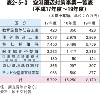 表2－5－3　空港周辺対策事業一覧表（平成17年度～19年度）