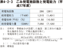 表4－2－3　ごみ発電施設数と発電能力（平成17年度）
