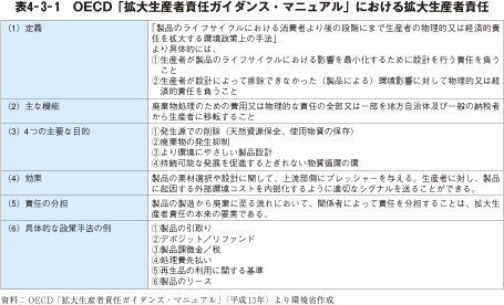 表4－3－1　OECD 「拡大生産者責任ガイダンス・マニュアル」における拡大生産者責任