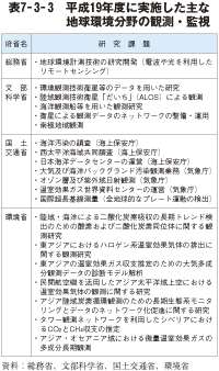 表7－3－3　平成19年度に実施した主な地球環境分野の観測・監視