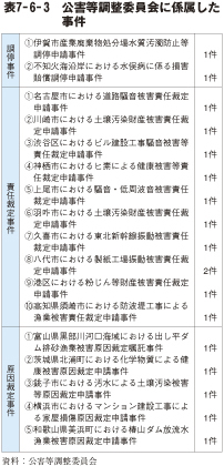 表7－6－3　公害等調整委員会に係属した事件