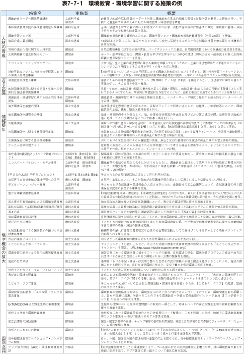 表7－7－1　環境教育・環境学習に関する施策の例