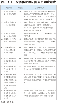 表7－3－2　公害防止等に関する調査研究