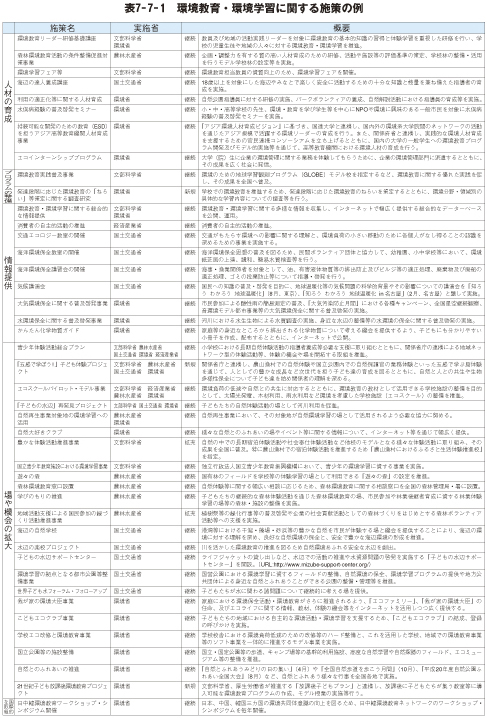 表7－7－1　環境教育・環境学習に関する施策の例