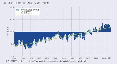 図1-1-2　世界の年平均地上気温の平年差