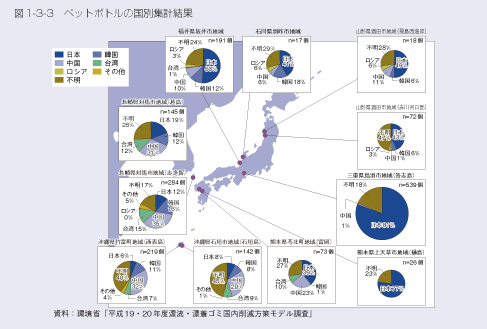 図1-3-3　ペットボトルの国別集計結果