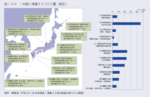 図1-3-4　1年間に漂着するゴミの量（推定）