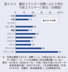 図2-2-6　最終エネルギー消費に占める再生可能エネルギーの割合（目標値）