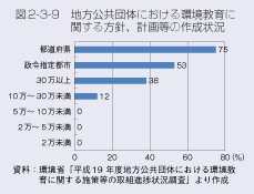 図2-3-9　地方公共団体における環境教育に関する方針、計画等の作成状況