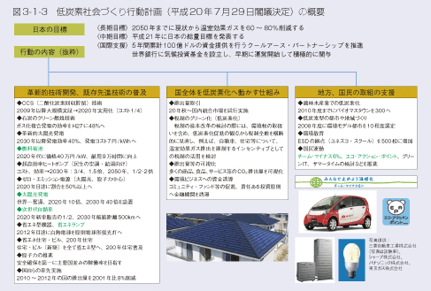 図3-1-3　低炭素社会づくり行動計画（平成20年7月29日閣議決定）の概要