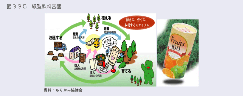 図3-3-5　紙製飲料容器