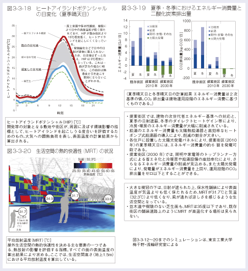 図3-3-18　 ヒートアイランドポテンシャルの日変化（夏季晴天日）、図3-3-19　 夏季・冬季におけるエネルギー消費量と二酸化炭素排出量、図3-3-20　 生活空間の熱的快適性（MRT）の状況