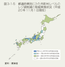 図3-1-5　都道府県別にみた市町村レベルのレジ袋削減の取組実施状況（平成20年11月1日現在）