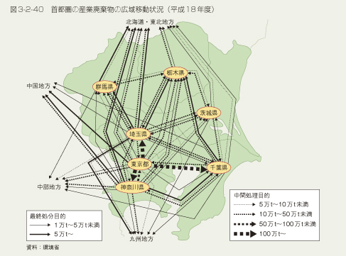 図3-2-40　首都圏の産業廃棄物の広域移動状況（平成18年度）