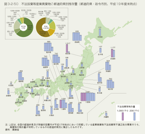 図3-2-50　不法投棄等産業廃棄物の都道府県別残存量（都道府県・政令市別、平成19年度末時点）