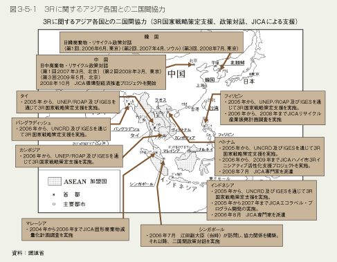 図3-5-1　3Rに関するアジア各国との二国間協力