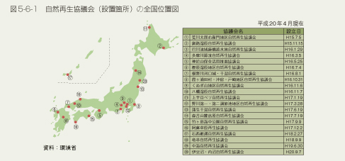 図5-6-1　自然再生協議会（設置箇所）の全国位置図