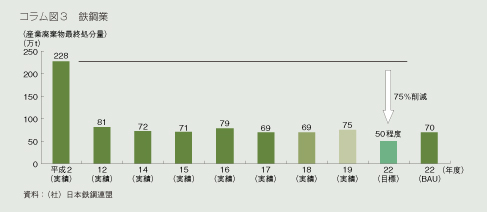 コラム図３　鉄鋼業