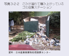 写真3-2-2　ごみが溢れて積み上がっているゴミ収集ステーション